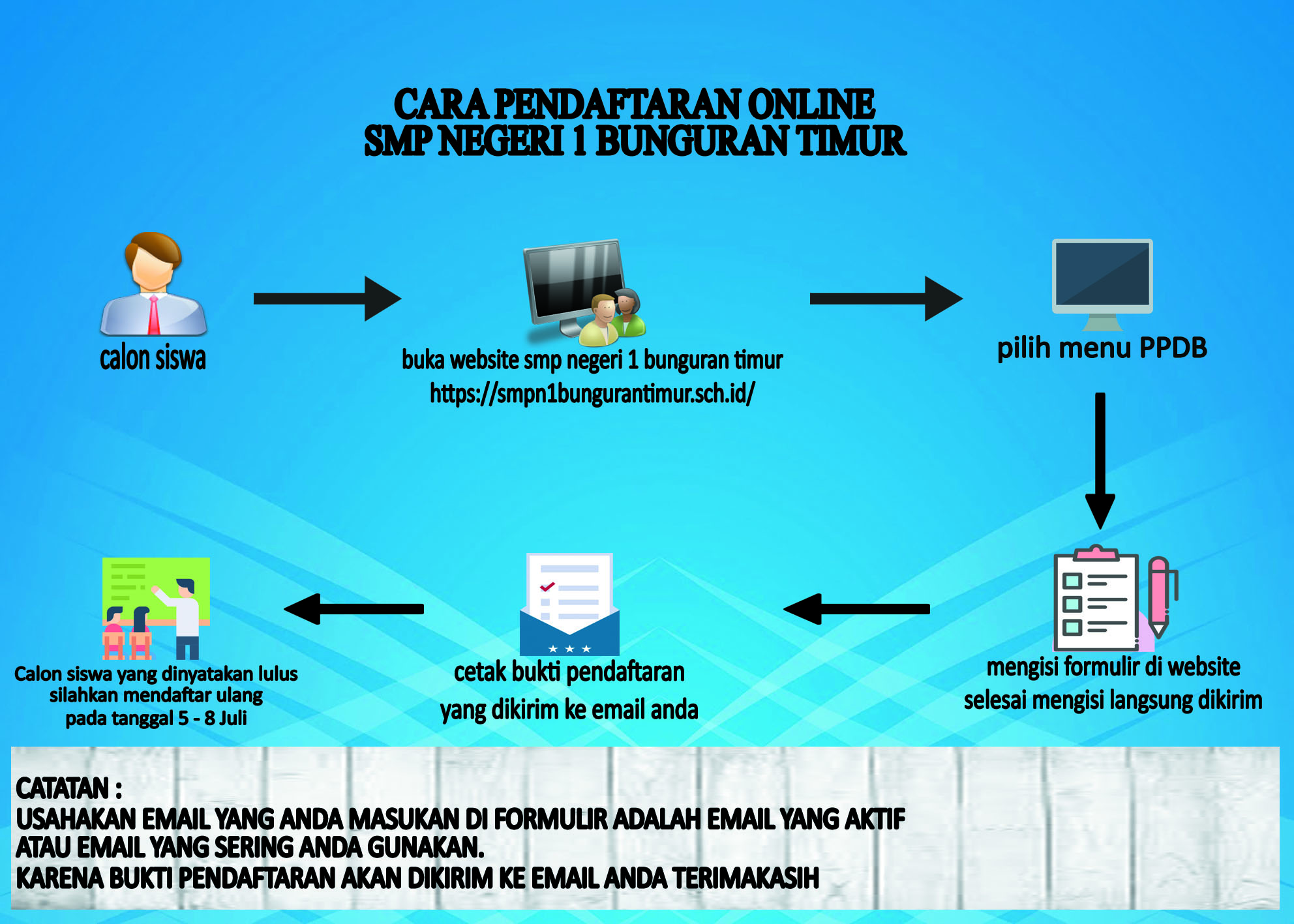 2021